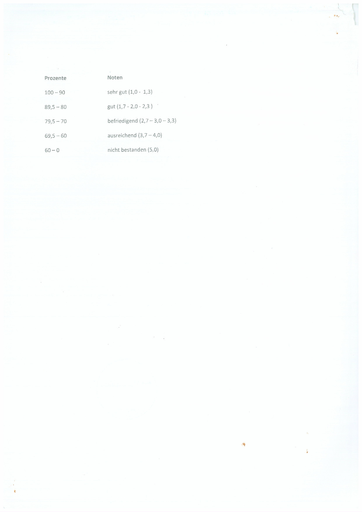 German A1.2 Certificate - Back